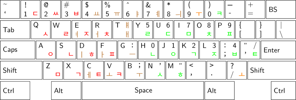 3-2015 자판 (원안)