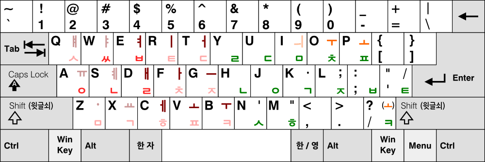 KB_Sebeolsik_신세벌식_실험.png
