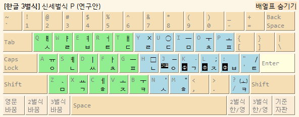 Sin3-P-beta.png
